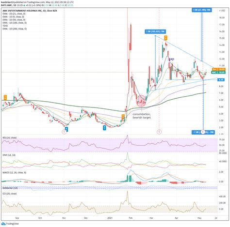 amc stock price|AMC